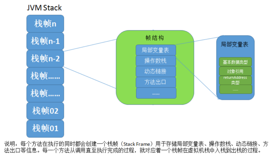 运行时数据区域详细介绍【待整理】 - 图2