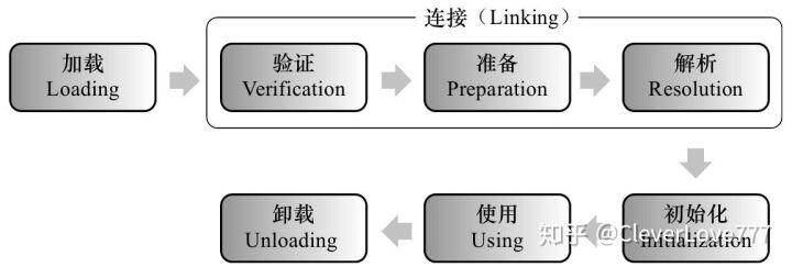 类加载过程 - 图1