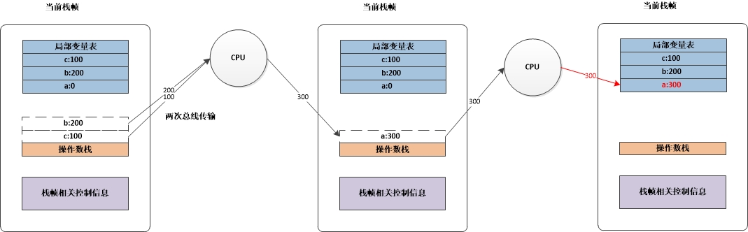 运行时数据区域详细介绍【待整理】 - 图5