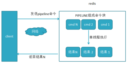 Redis的pipeline管道 - 图2