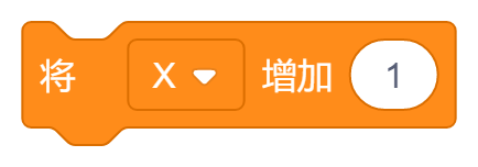 将X增加（）.png