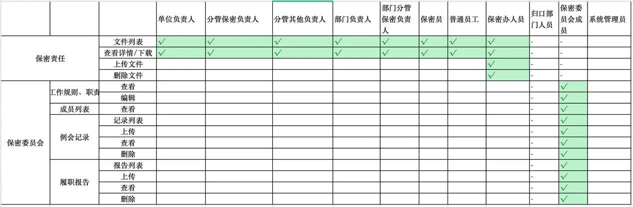 2B产品设计关键词：流程、角色、批量、个性化 | 人人都是产品经理 - 图7