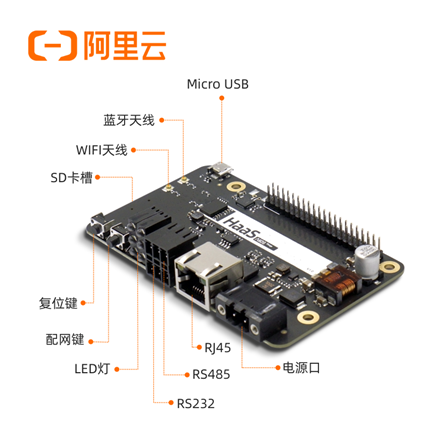 物联网平台竞品分析-物联网操作系统 - 图2