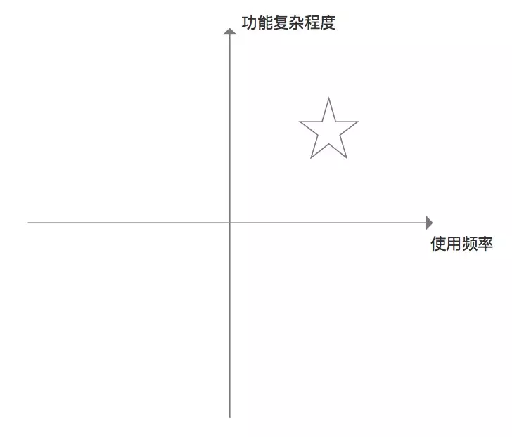 2B产品设计关键词：流程、角色、批量、个性化 | 人人都是产品经理 - 图11