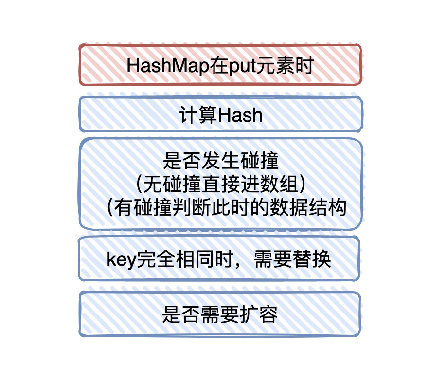 Java集合 - 图2