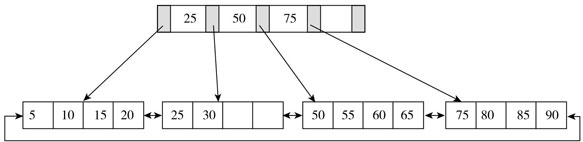 MySQL - 图8