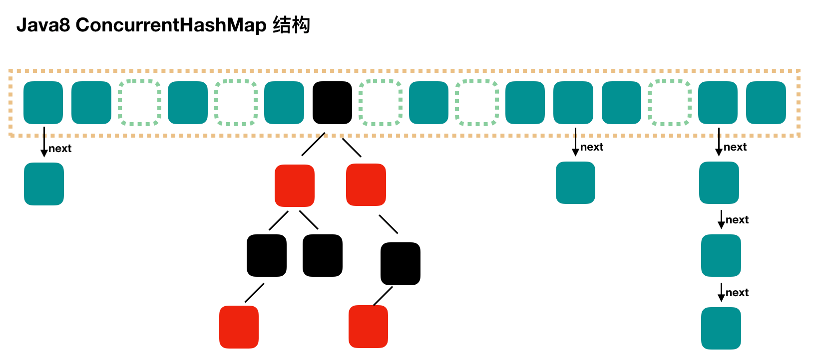 Java集合 - 图7