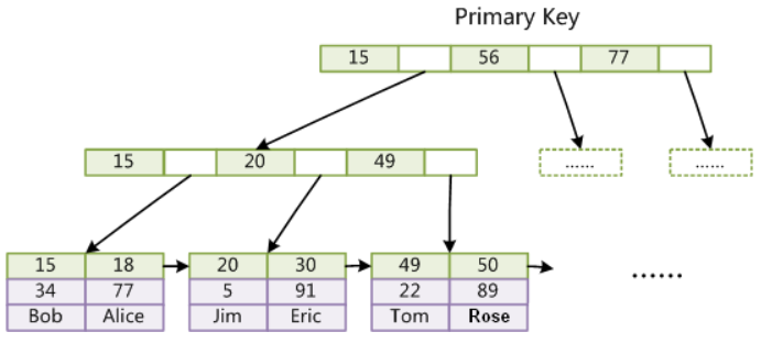 MySQL - 图6