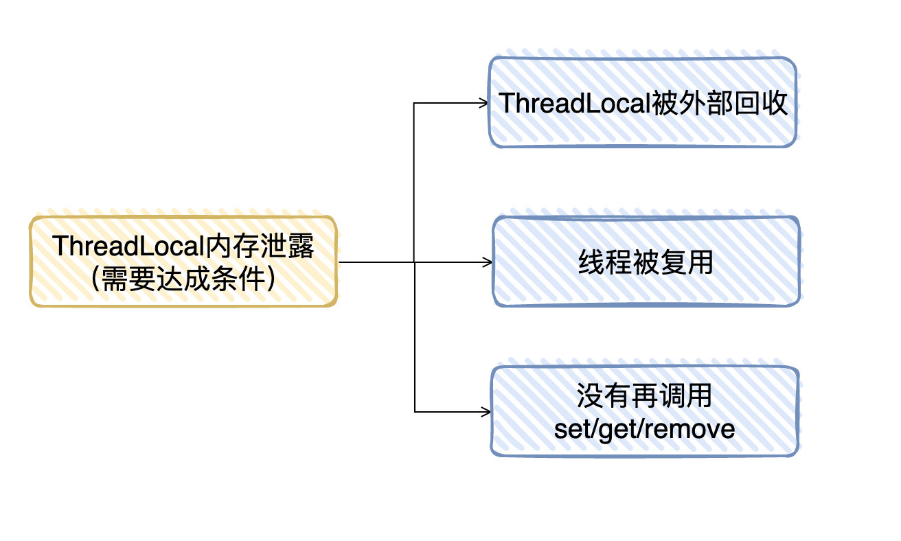 Java并发 - 图19