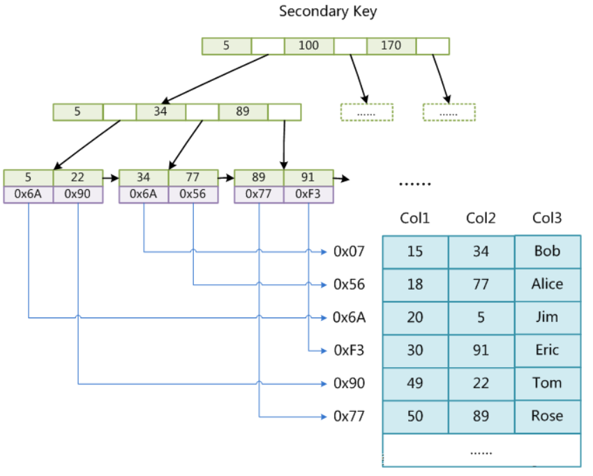 MySQL - 图5