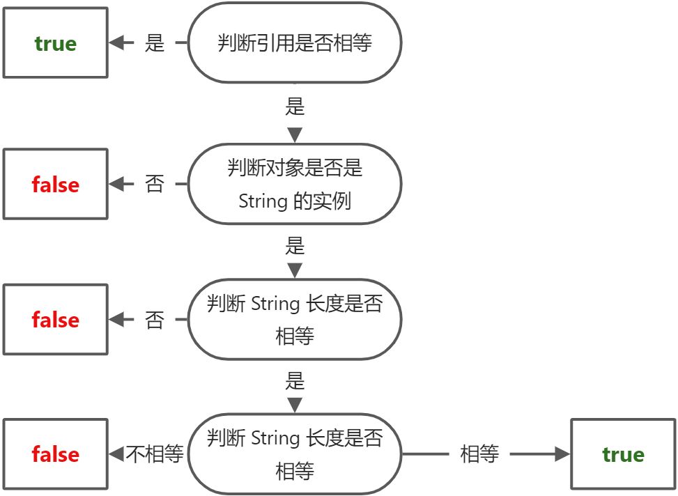 Java基础 - 图4