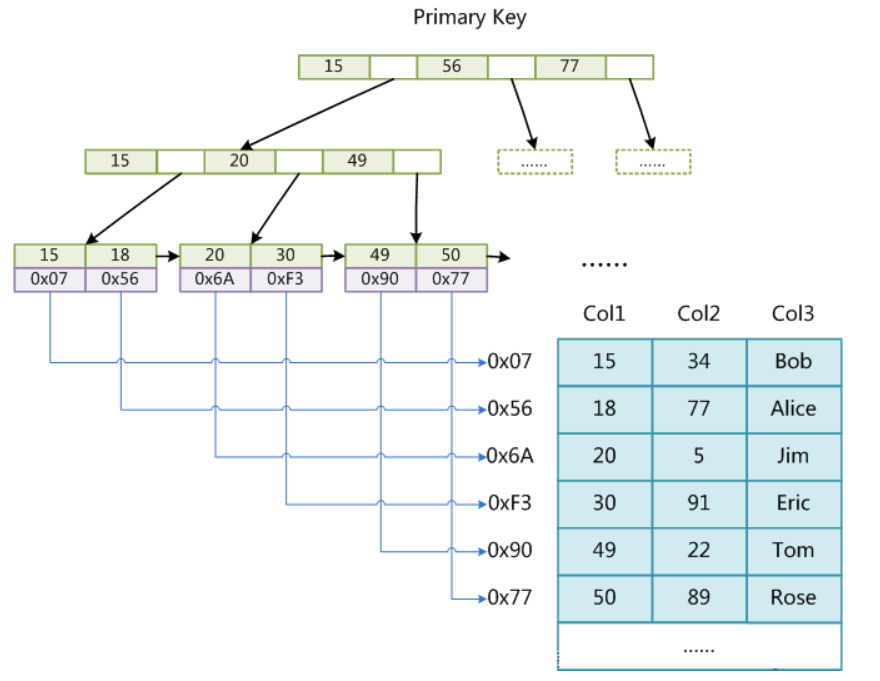 MySQL - 图4