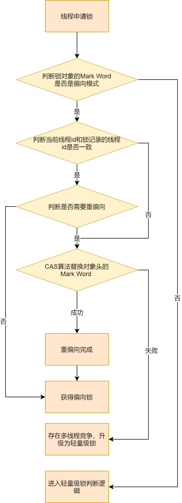 图解synchronized关键字 - 图9