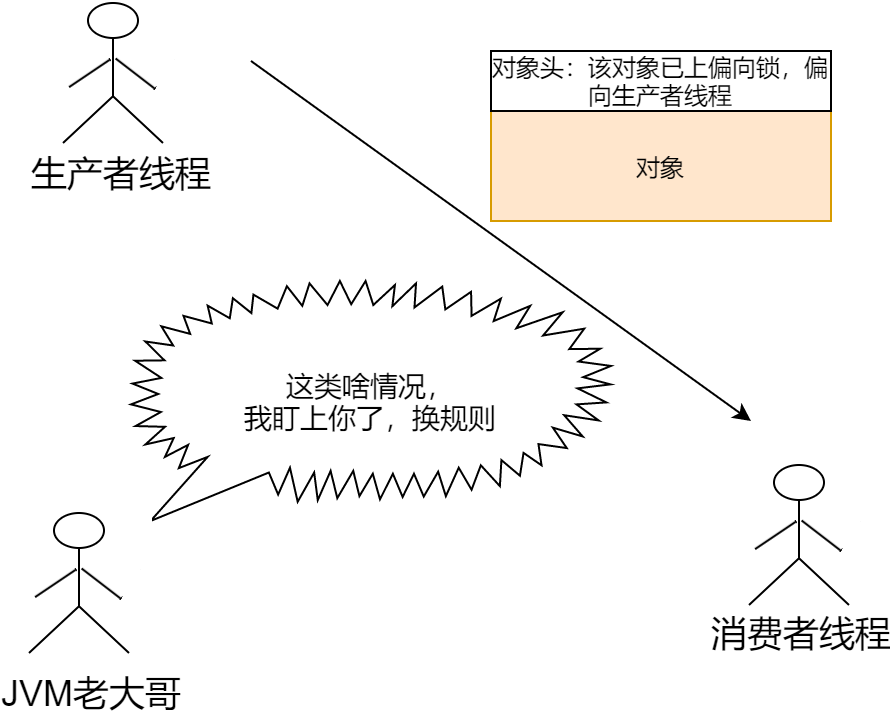 图解synchronized关键字 - 图11