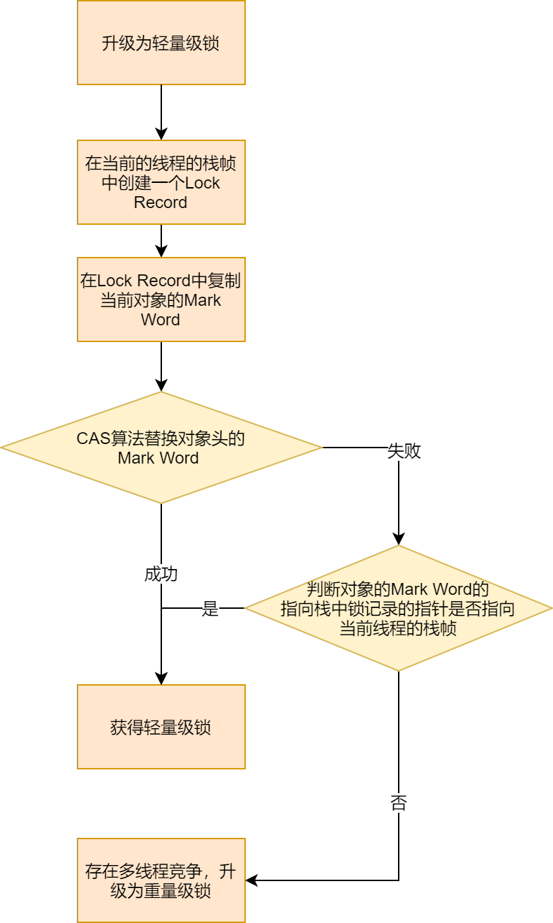 图解synchronized关键字 - 图15