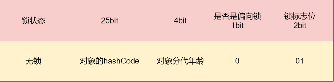 图解synchronized关键字 - 图3