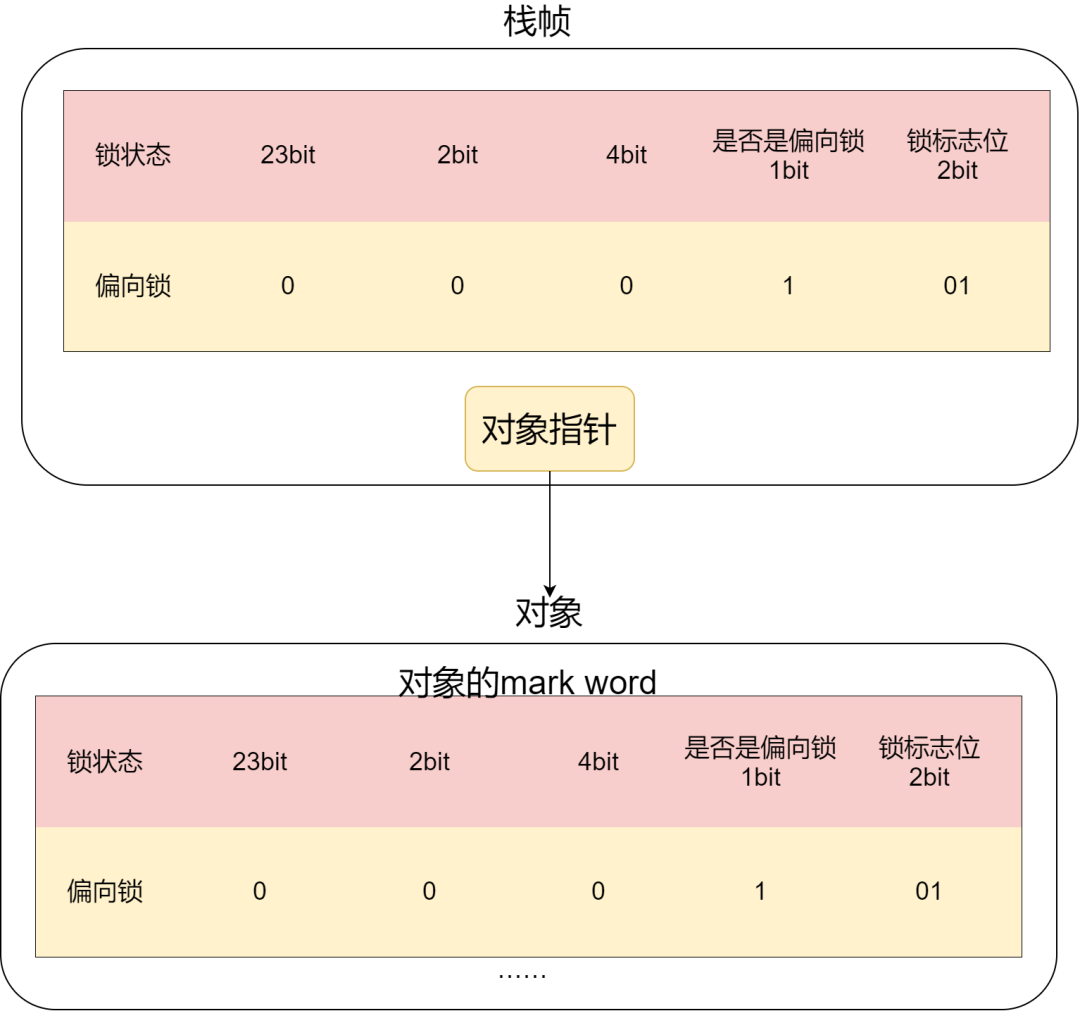 图解synchronized关键字 - 图13
