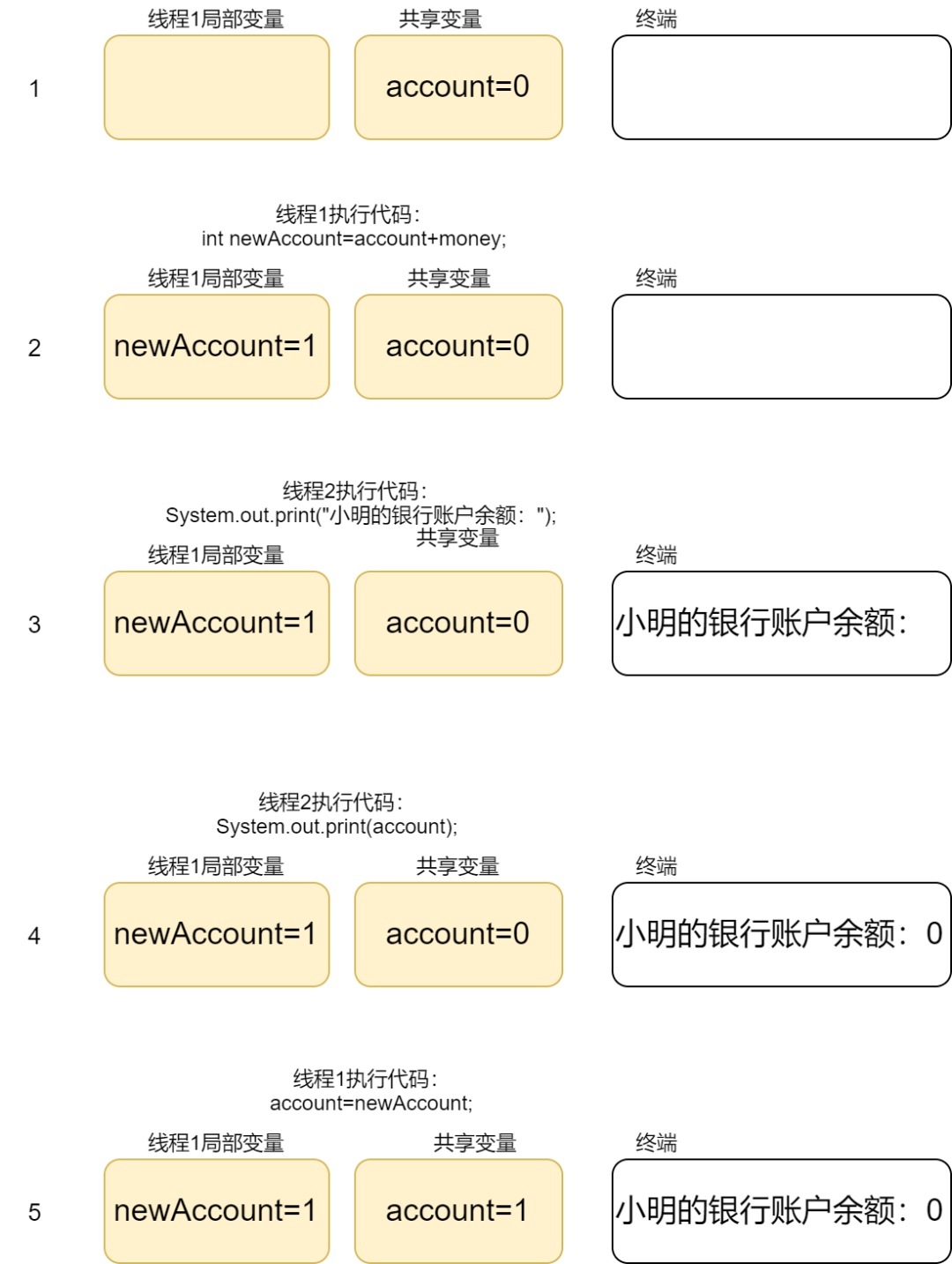 图解synchronized关键字 - 图1