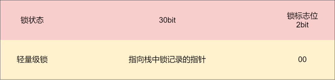 图解synchronized关键字 - 图12