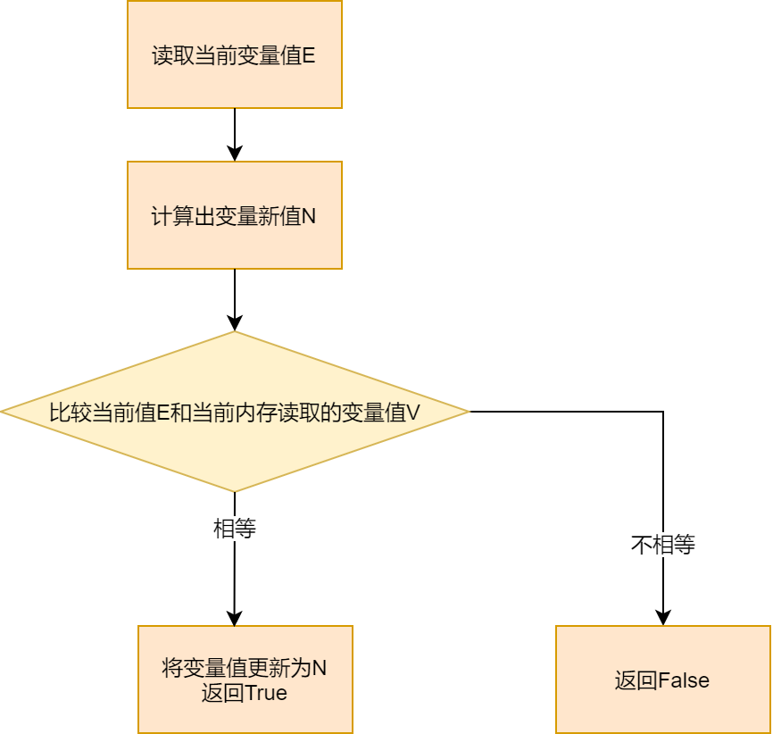 图解synchronized关键字 - 图7