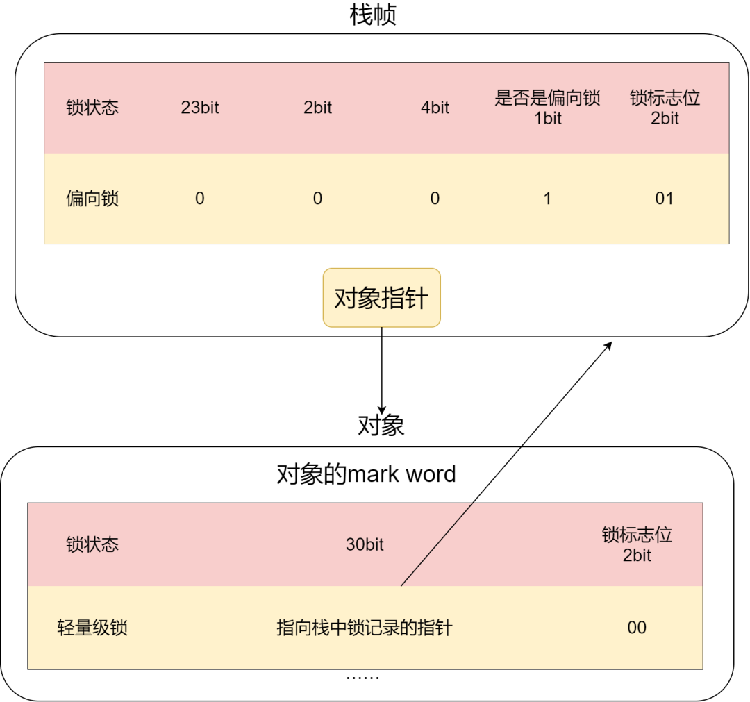 图解synchronized关键字 - 图14