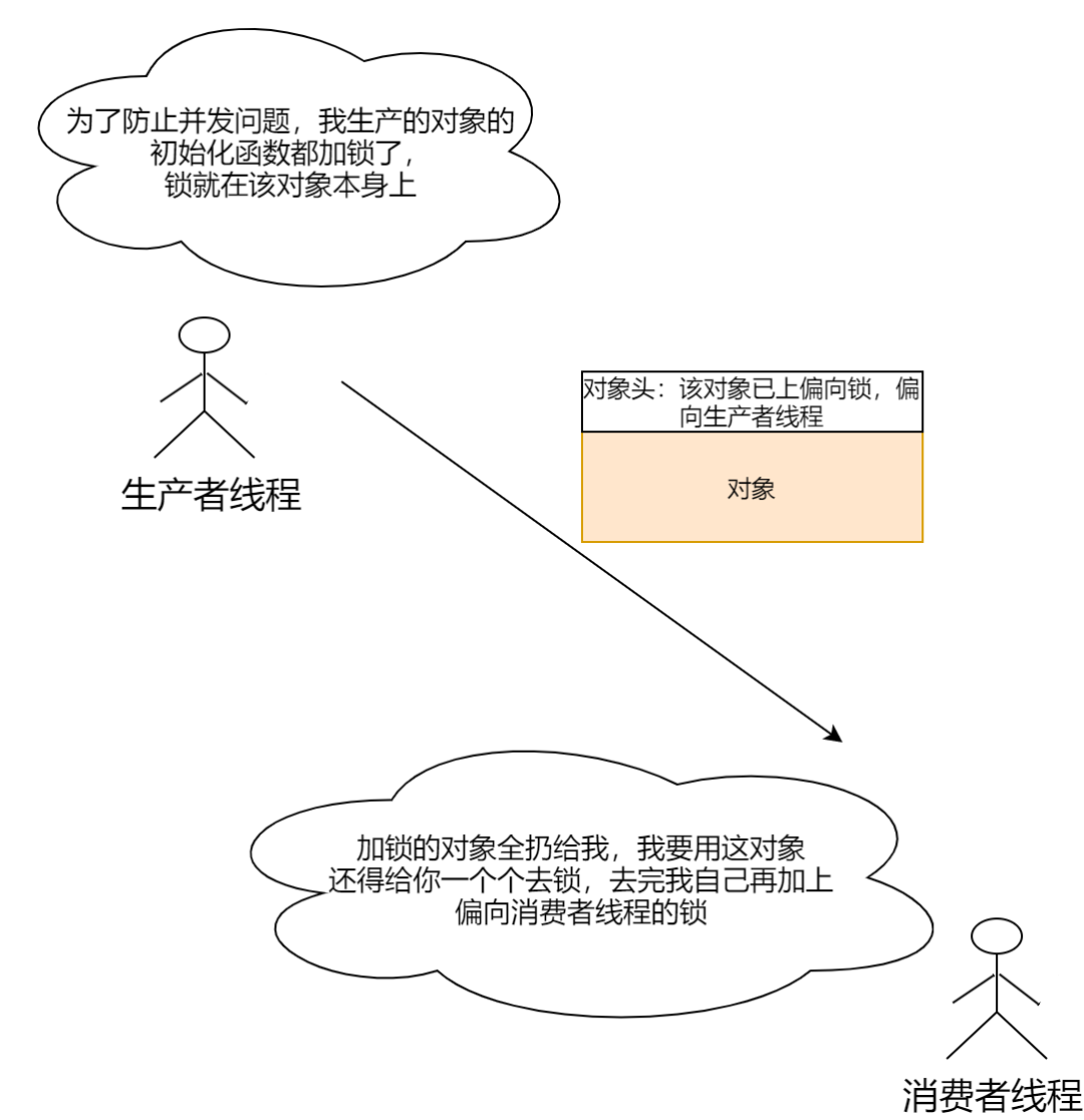 图解synchronized关键字 - 图10