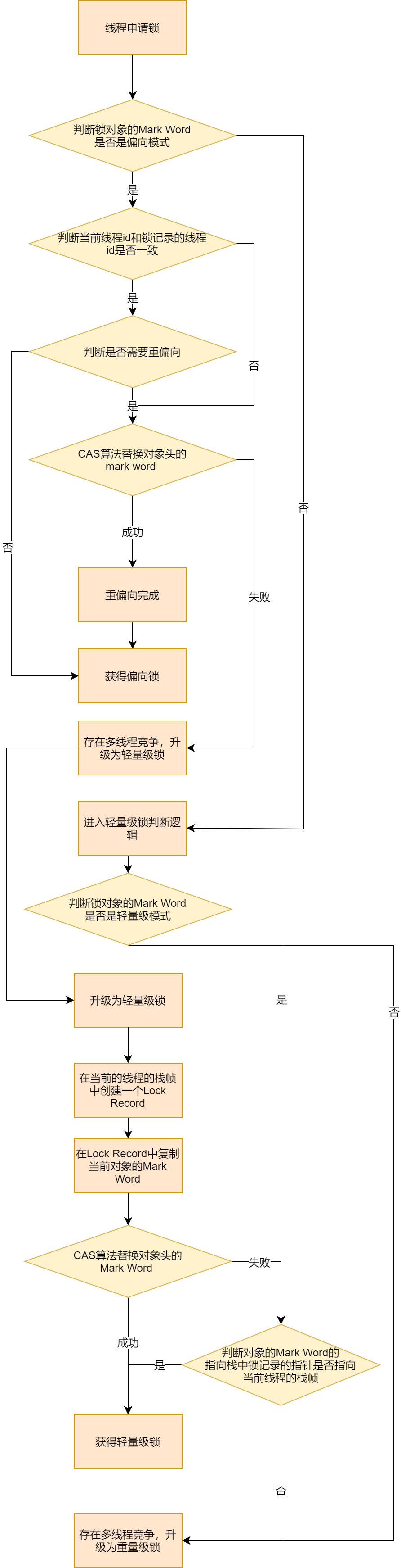 图解synchronized关键字 - 图16