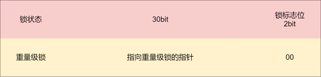 图解synchronized关键字 - 图5