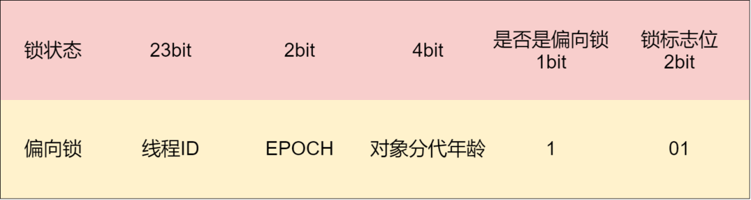 图解synchronized关键字 - 图8