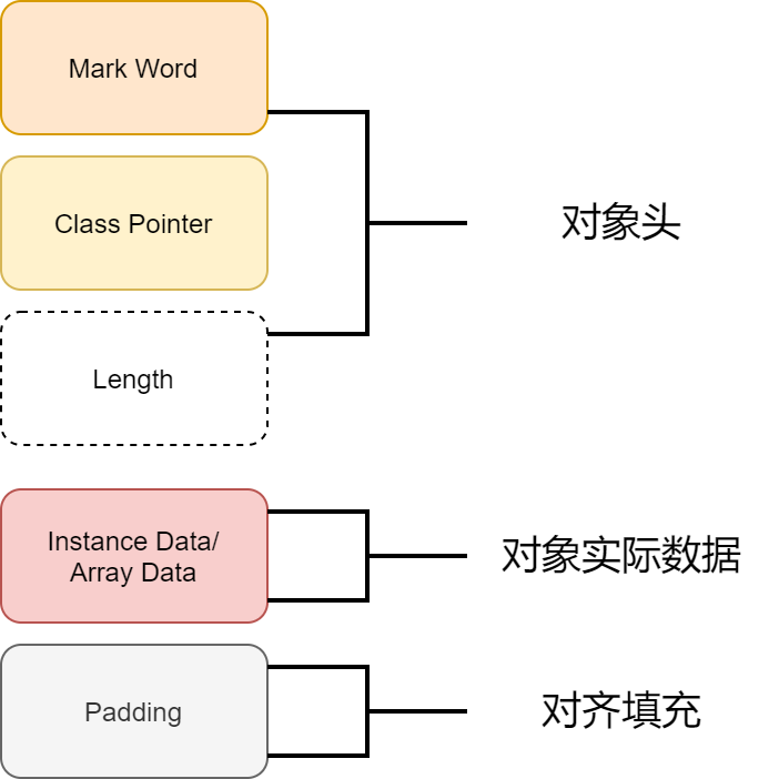 图解synchronized关键字 - 图2