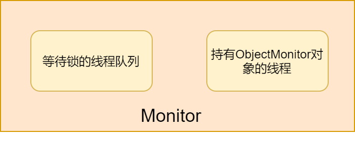图解synchronized关键字 - 图6