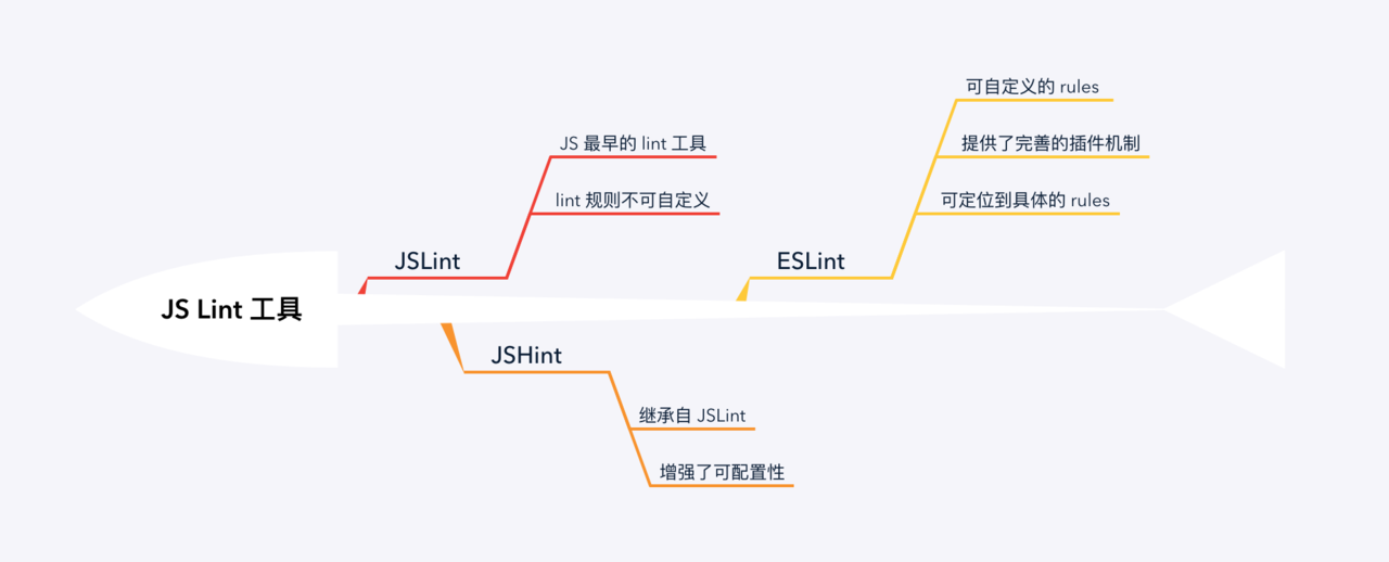 3.深入理解 ESlint - 图2