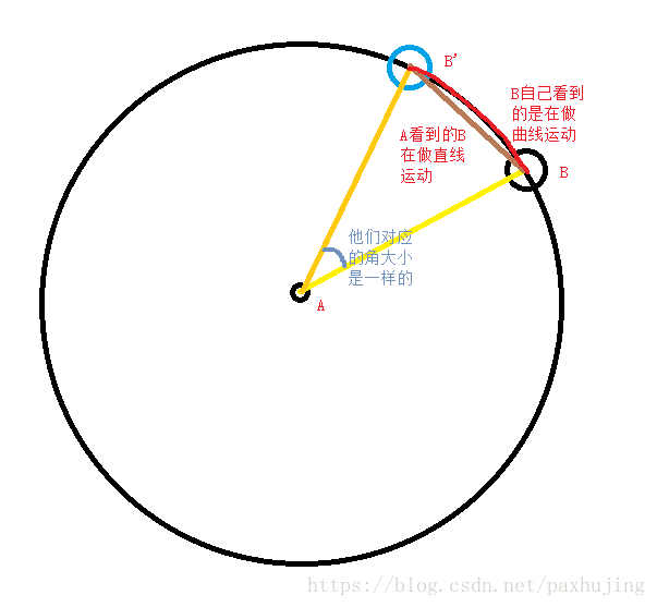 角度和弧度 - 图4
