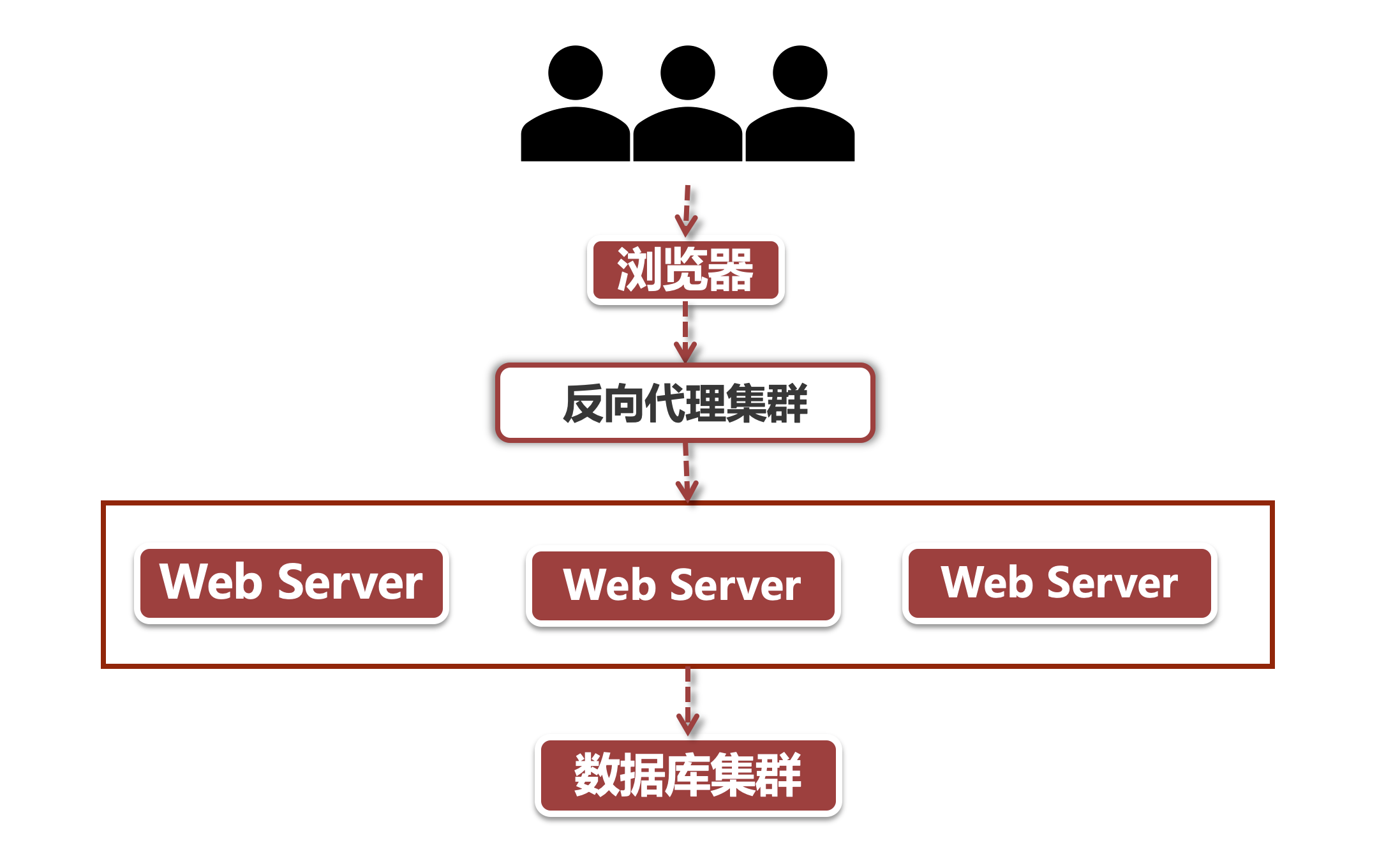 为什么要将应用微服务化 - 图1