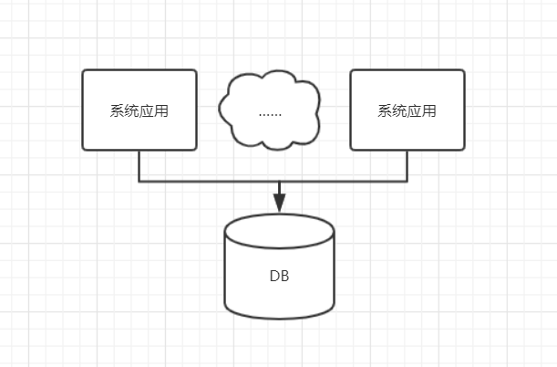 如何正确使用数据库读写分离 - 图2