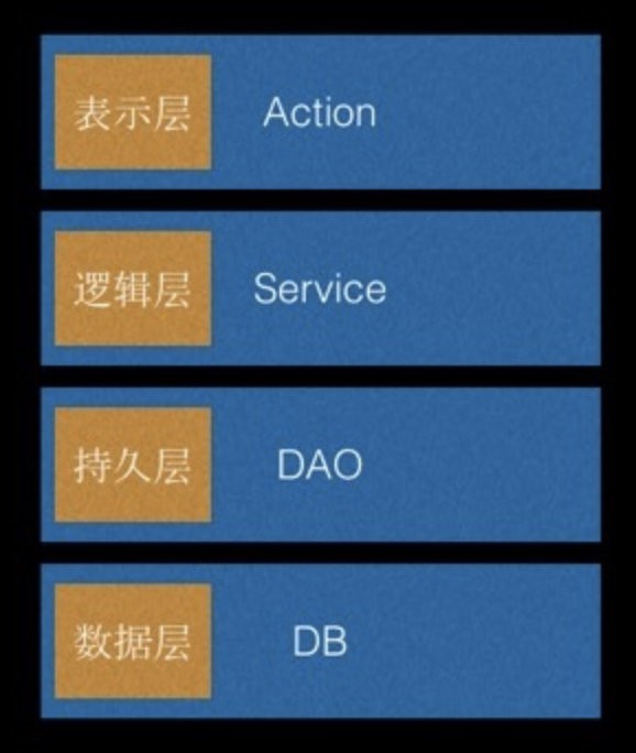 Docker数据持久化管理 - 图1