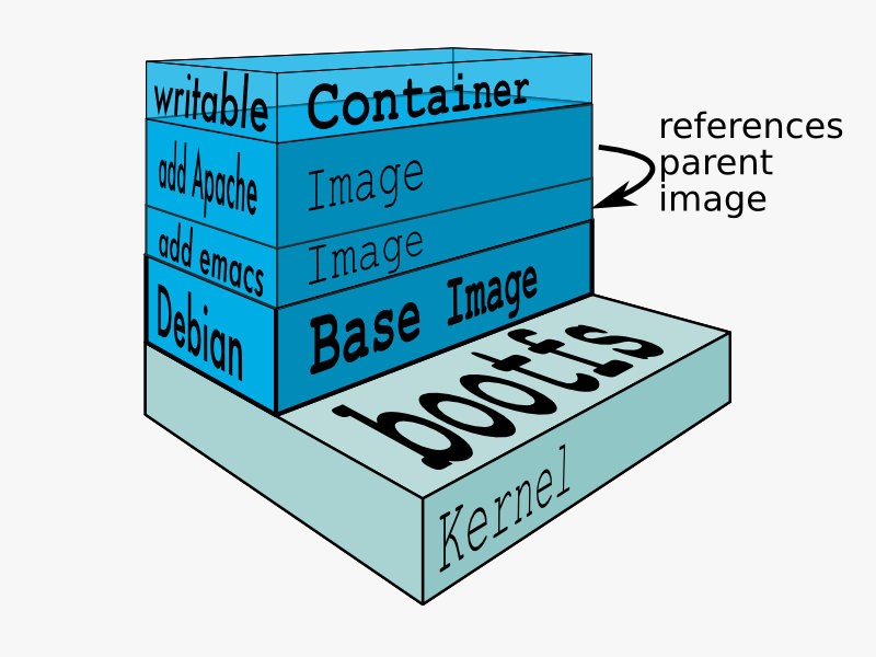 Docker镜像制作和管理 - 图3