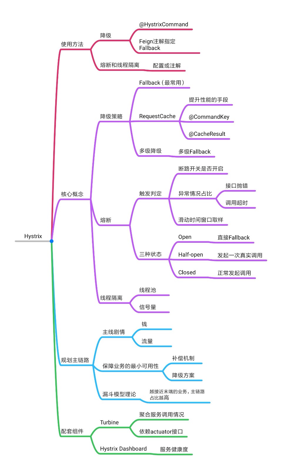 第20周 服务容错-Hystrix - 图1