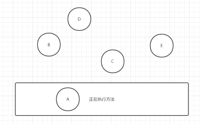 Java中锁的解决方案 - 图3