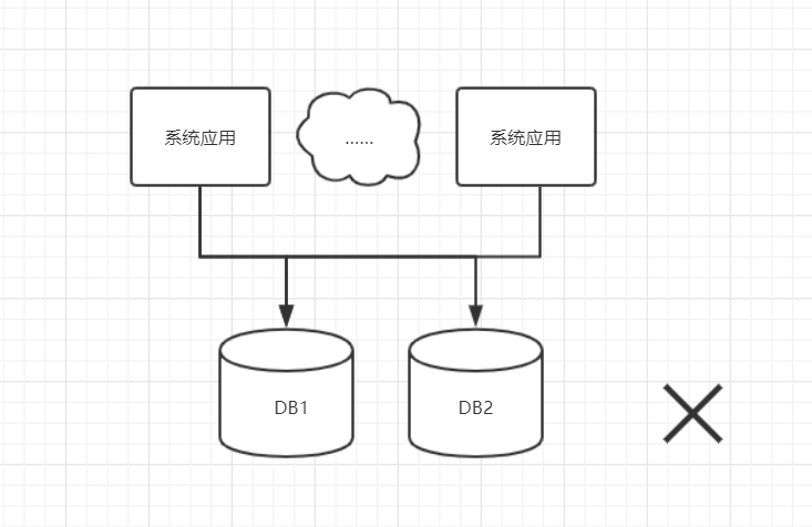 如何正确使用数据库读写分离 - 图3