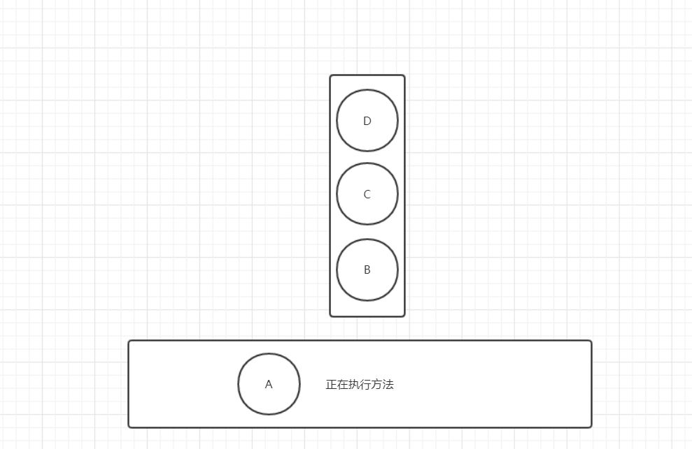 Java中锁的解决方案 - 图2