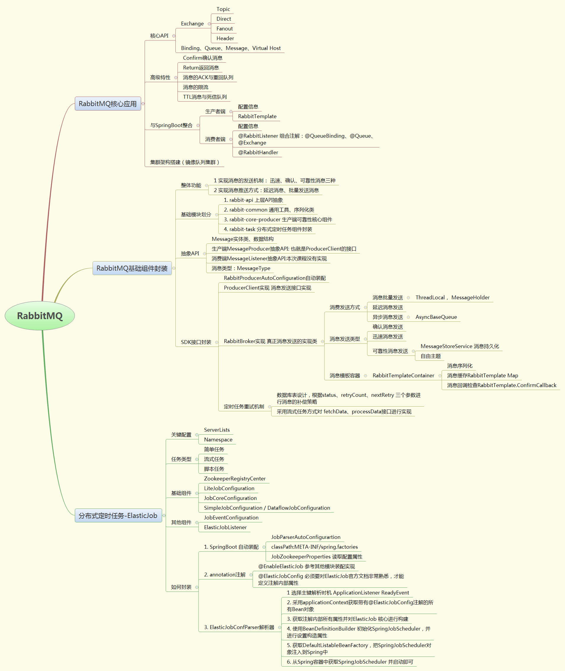 第12周 分布式消息队列-RabbitMQ - 图5