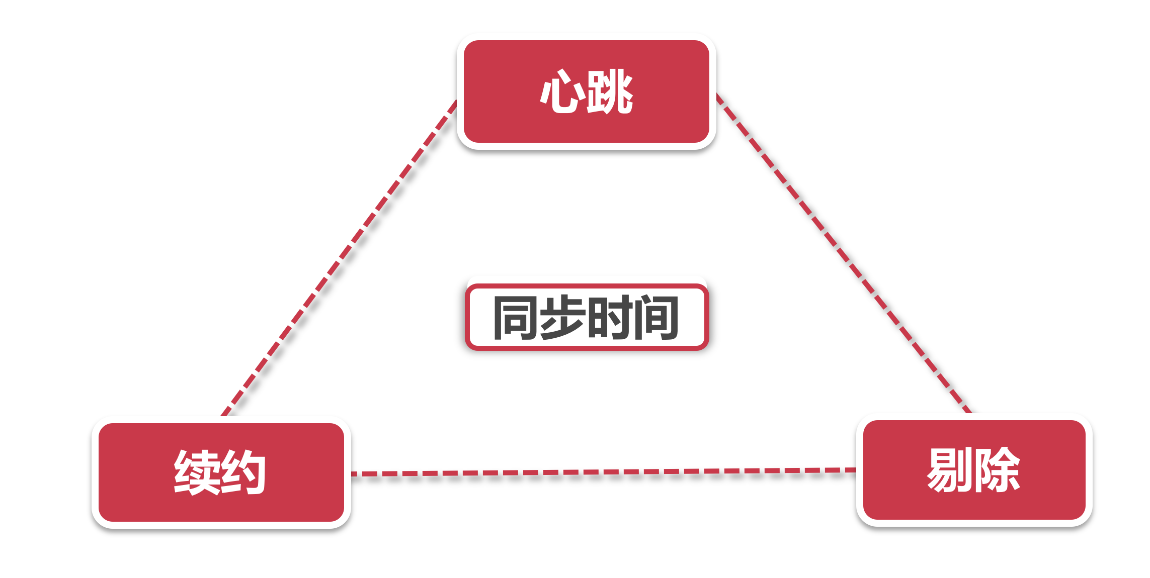 服务续约-向天再借五百年 - 图2