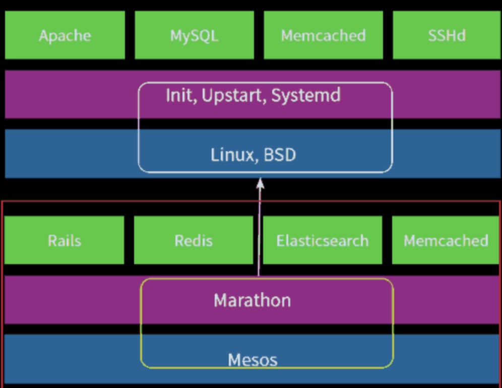 Mesos Marathon能做什么？理念是什么？ - 图2