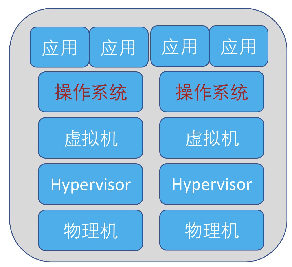 Mesos Marathon是什么？为什么会出现这个技术？ - 图1