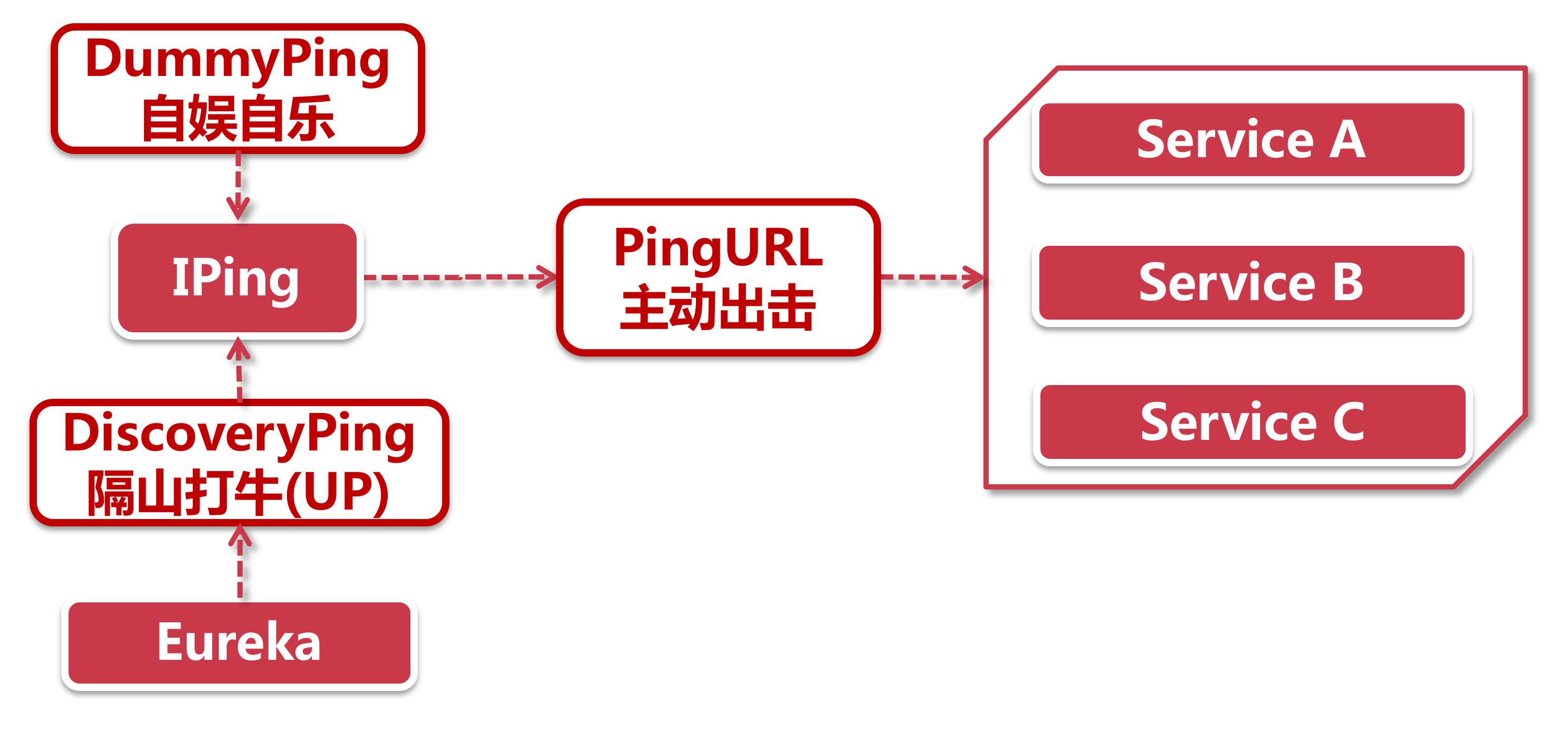 负载均衡器LoadBalancer原理解析 - 图3