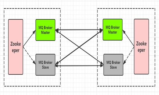 ActiveMQ集群架构与原理解析 - 图4