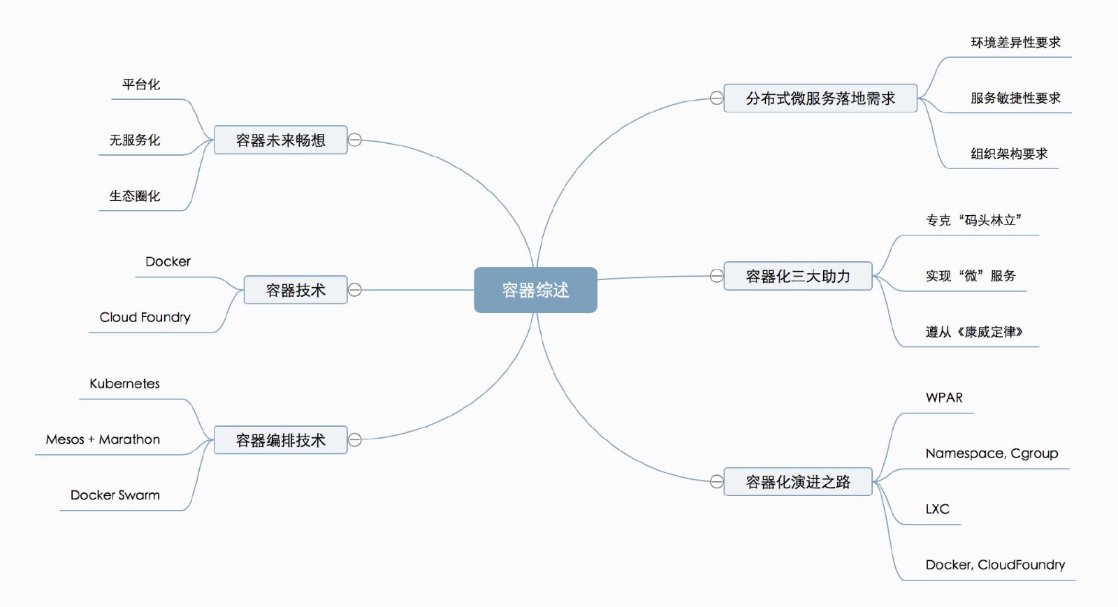 第26周 服务容器化-Docker - 图1