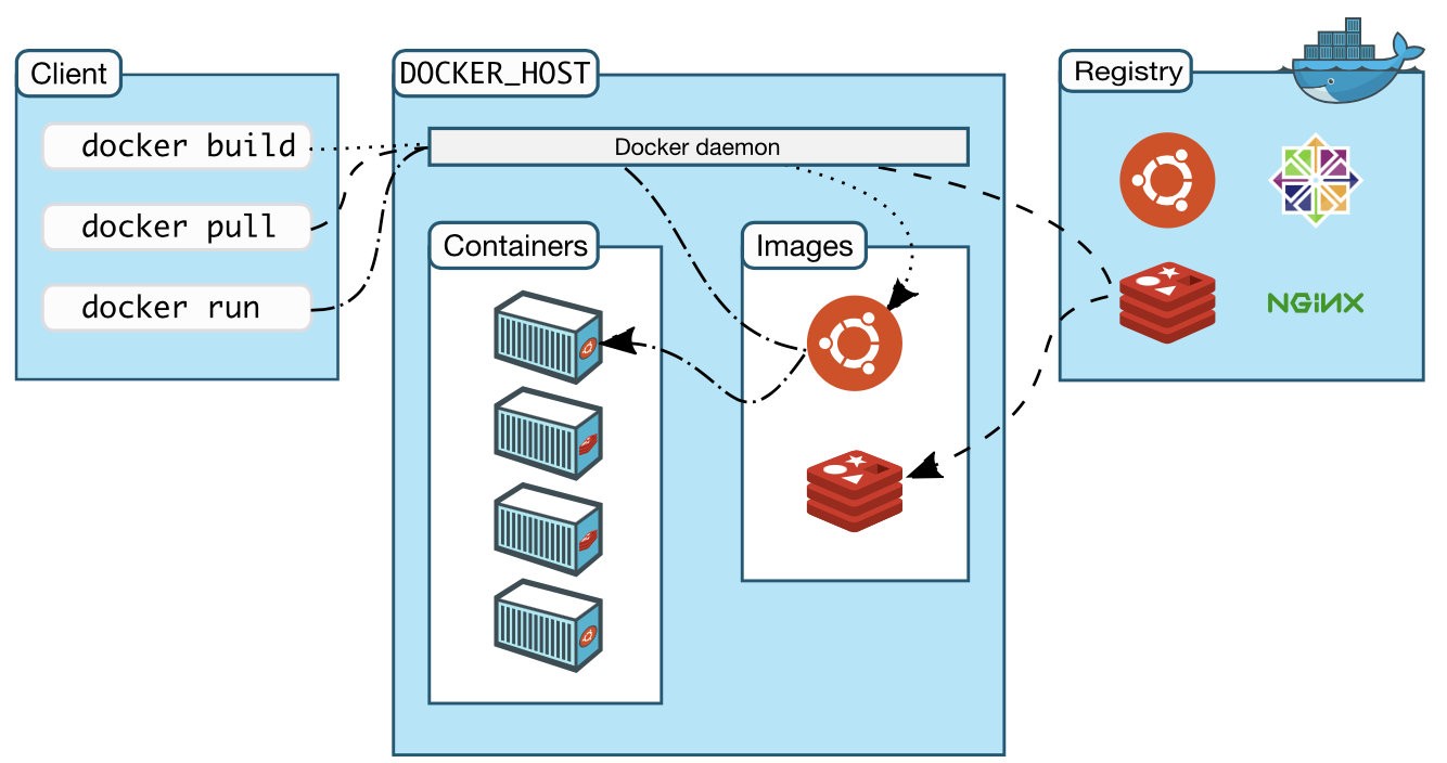 Docker能做什么？理念是什么？ - 图4