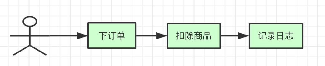 分布式系统中的CAP理论 - 图1